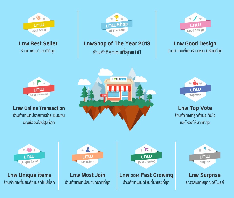 รางวัลท้าเทพ “LnwShop of the year 2013″ ร้านค้าที่สุดเทพที่สุดแห่งปีจำนวน 1 รางวัล “Lnw Best Seller” ร้านค้าเทพที่ขายดีที่สุด จำนวน 1 รางวัล (พิจารณาจากจำนวนรายการสั่งซื้อที่มากที่สุดในปี 2013) “Lnw Good Design” ร้านค้าเทพที่แต่งร้านสวยน่าช้อปที่สุด จำนวน 1 รางวัล “Lnw Unique items” ร้านค้าเทพที่มีสินค้าแปลกใหม่ เก๋ไก๋ เทพสุดๆ จำนวน 1 รางวัล “Lnw Most Join” ร้านค้าเทพที่มีมีสมาชิกของร้านมากที่สุด (พิจารณาจากจำนวนลูกค้าที่กด Join) จำนวน 1 รางวัล “Lnw Online Transaction” ร้านค้าเทพที่มีรายการชำระเงินผ่านบัญชีออนไลน์สูงที่สุด จำนวน 1 รางวัล “Lnw 2014 Fast Growing” ร้านค้าเทพเปิดใหม่ที่มาแรงที่สุดในปี 2014  จำนวน 1 รางวัล รางวัลพิเศษสุดเซอร์ไพร์ จาก LnwShop จำนวน 1 รางวัล “Lnw Top Vote” ตามล่าหาร้านค้าเทพที่ลูกค้า “ประทับใจ” และ “โหวต” ให้มากที่สุด จำนวน 3 รางวัล * รางวัล “LnwShop of the year 2013” จะพิจารณาจากร้านค้าที่ติดอันดับที่ 1-5 ในประเภทรางวัล ที่ 2-9 ** รางวัลประเภทที่ 2-8 ทีมงาน LnwShop จะเป็นผู้พิจารณาจากข้อมูลของร้านค้าเทพ และหากร้านค้าใดต้องการยื่นเสนอชื่อร้านชิงรางวัลดังกล่าวก็สามารถเสนอชื่อได้ที่นี่ *** รางวัล “LnwTopVote” จะเปิดให้บุคคลทั่วไปร่วมโหวตในระหว่างวันที่ 12 ก.พ. – 5 มี.ค. 57 โดยร้านค้าสามารถยื่นเสนอชื่อร้านเพื่อชิงรางวัลนี้ได้ที่นี่ **** รับสมัครร้านค้าเข้าร่วมกิจกรรม ตั้งแต่วันที่ 27 ม.ค. – 10 ก.พ. 57